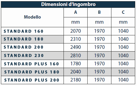 Odoo • Immagine e testo