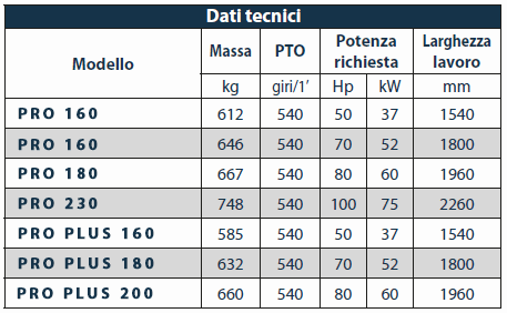 Odoo • Immagine e testo
